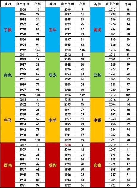 79年次屬|生肖、歲次、年代歸類對照 – 民國元年 至 民國120年 